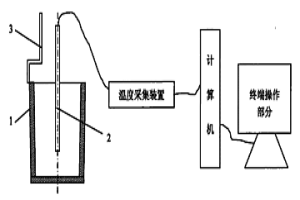 鎂及鎂合金變質(zhì)處理組織細化效果熱分析檢測方法及裝置