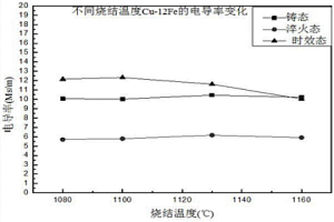 Cu-Fe復(fù)合材料的制備方法