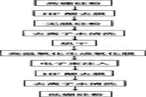 采用電子束注入去除多晶硅中雜質(zhì)硼的方法