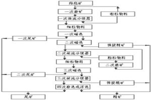 預提精礦的焙燒鐵礦石選礦方法