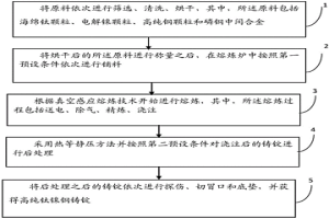 高純鈦鎳銅形狀記憶合金鑄錠的制備方法