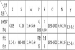 無磁不銹鋼穿心螺桿的制造方法