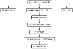 Ni-Sn系金屬間化合物及其制備方法和應(yīng)用