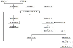 鐵礦石回轉窯還原焙燒工藝