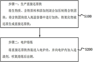 生物質(zhì)含鐵團(tuán)塊短流程煉鋼及生產(chǎn)不銹鋼的方法