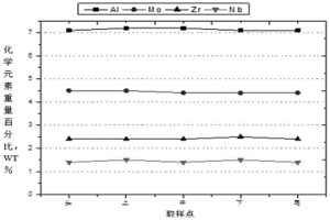 WSTi6421鈦合金的制備方法