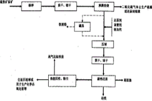 中低品位硫鐵礦綜合利用副產(chǎn)高鋁渣和硅鐵的方法