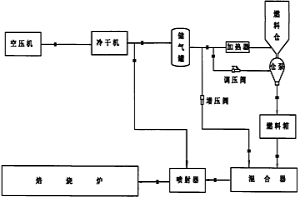 碳素焙燒爐替代燃料及設(shè)備