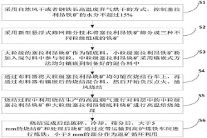 塞拉利昂鐵礦全粒級高效利用的方法