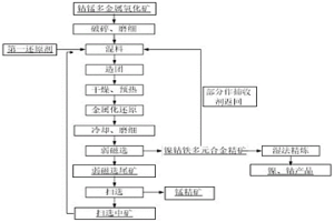 用于鈷錳多金屬氧化礦的捕收劑及其制備方法與應(yīng)用