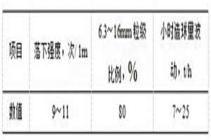 鋼鐵塵泥轉(zhuǎn)底爐法固體危廢物料造球方法