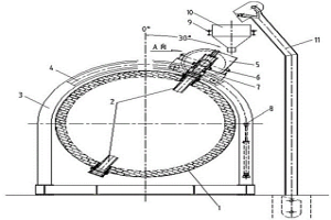 回轉(zhuǎn)窯窯身加料系統(tǒng)