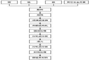 碳微合金化Cu-Cr系材料及其制備方法