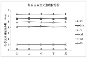 WSTi1400超高強(qiáng)度鈦合金及其制備方法