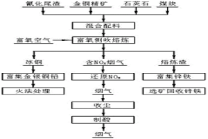 氰化尾渣資源化利用的綜合處理方法