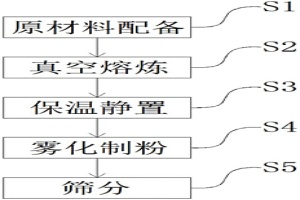 3C產(chǎn)品用輕質(zhì)高強(qiáng)鋼球形粉末的制備方法