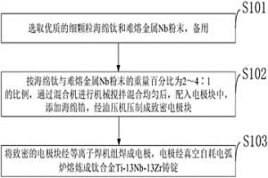 醫(yī)用鈦合金Ti-13Nb-13Zr鑄錠及其制備方法