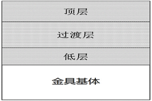 電力連接金具用過(guò)渡型耐磨涂層及制備方法