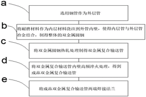 雙層一體式復(fù)合輸送管及其制作方法