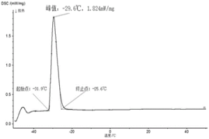 低熔點(diǎn)五元鎵基液態(tài)合金的制備方法