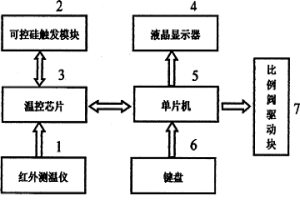 數(shù)控中頻感應(yīng)燒結(jié)機(jī)