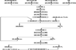 流態(tài)化富氧焙燒含錫高砷高硫料的方法
