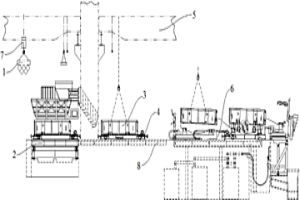 電爐的自動加配料系統(tǒng)