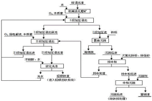 綜合高效處理鋅浸出渣的方法