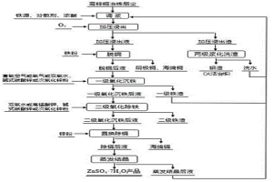 綜合回收高含銅冶煉煙塵中有價金屬的方法