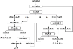 高砷鉛陽極泥的脫砷方法