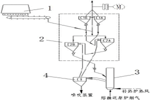 鐵礦流態(tài)化懸浮預(yù)熱預(yù)還原裝置及方法