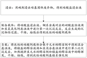 改性硅酸鈣基鎳系催化劑及其制備方法、應(yīng)用