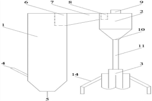 可調(diào)節(jié)單雙向出料的礦石流態(tài)化焙燒裝置及方法