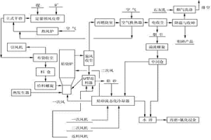 硫化金礦流態(tài)化焙燒方法