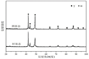 Fe-Mn-Al-C-Cr-Mo輕質(zhì)耐熱鋼及其制備方法