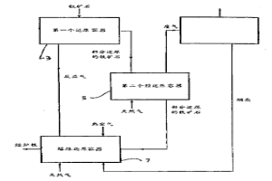生產(chǎn)金屬和合金的方法及裝置