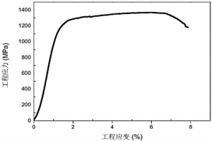 (NbMoTaW)<sub>100-x</sub>M<sub>x</sub>系難熔高熵合金及其制備方法