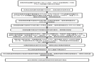 球形鉭粉、其制備方法及應(yīng)用