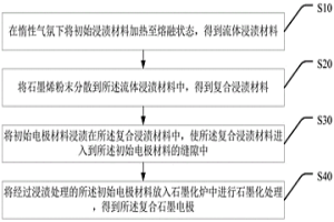 復(fù)合石墨電極及其制備方法