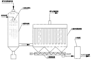 含砷礦物焙燒煙氣的凈化工藝