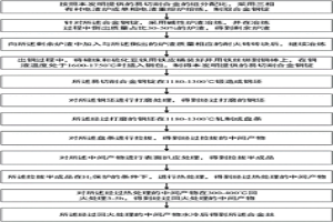 易切削合金、合金絲、其制備方法、筆頭、筆芯及筆