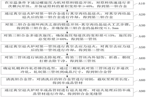 鉭合金、鉭合金無縫管制備方法及鉭合金無縫管