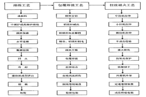 對(duì)稱電纜用銅包鋁鎂導(dǎo)體線及其制造方法