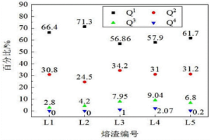 模具鋼的制備方法