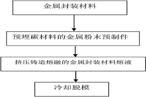 具有復(fù)合式結(jié)構(gòu)的高定向?qū)岵牧系闹苽浞椒?>						
					</div></a>
					<div   id=