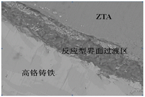 具有反應型界面過渡區(qū)的非浸潤型陶瓷顆粒增強鋼鐵基復合材料及其制備方法