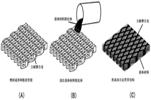 具備強耐磨特性的雙合金貫穿結(jié)構(gòu)及其制備方法