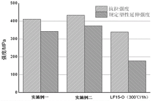 中強抗應(yīng)力腐蝕鋁基材料及其制備方法