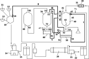 由鎢礦物原料多閉循環(huán)制備APT的系統(tǒng)
