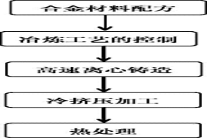 變形單元中的吸能壓潰鋼筒的合金材料及生產(chǎn)方法